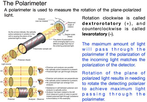 how to measure with a polarimeter|polarimeter calculation.